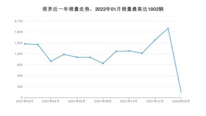 2022年2月福特领界销量数据发布 共卖了136台