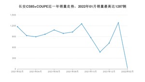 2022年2月长安CS85 COUPE销量数据发布 共卖了17台