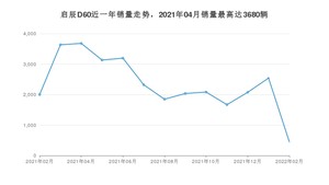 2022年2月东风启辰启辰D60销量多少？ 在自主车中排名怎么样？