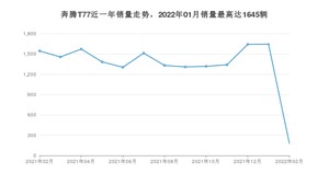 2022年2月奔腾T77销量数据发布 共卖了181台