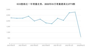 2022年2月起亚KX3傲跑销量如何？ 在SUV车型中排名怎么样？