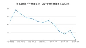 2022年2月奔驰B级销量怎么样？ 在25-30万中排名怎么样？