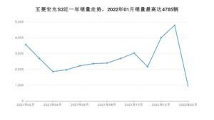 2022年2月五菱宏光S3销量数据发布 共卖了905台