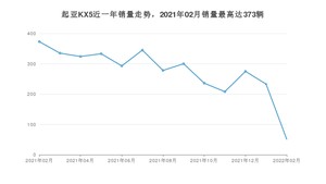 2022年2月起亚KX5销量数据发布 共卖了51台