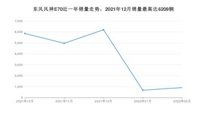 2022年2月东风风神E70销量怎么样？ 在10-15万中排名怎么样？