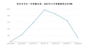 2022年2月朋克汽车朋克多多销量数据发布 共卖了117台