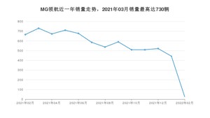 2022年2月名爵MG领航销量如何？ 在SUV车型中排名怎么样？