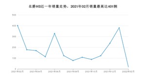 2022年2月名爵HS销量如何？ 在SUV车型中排名怎么样？