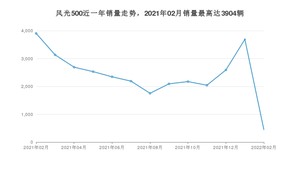 2022年2月东风风光风光500销量怎么样？ 在5-10万中排名怎么样？