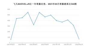 2022年2月飞凡汽车飞凡MARVEL R销量怎么样？ 在20-25万中排名怎么样？