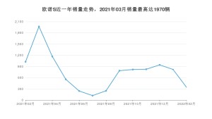 2022年2月长安凯程欧诺S销量怎么样？ 在5万以下中排名怎么样？