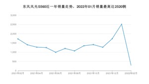 2022年2月东风风光S560销量多少？ 在自主车中排名怎么样？