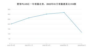2022年2月东风风行菱智PLUS销量多少？ 在自主车中排名怎么样？