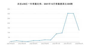 2022年2月东风启辰启辰e30销量怎么样？ 在5-10万中排名怎么样？