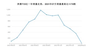 2022年2月奔腾T33销量多少？ 在自主车中排名怎么样？