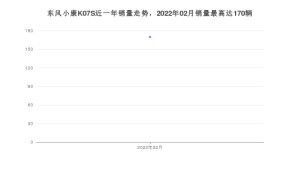 2022年2月东风小康K07S销量数据发布 共卖了170台