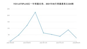 2022年2月中国重汽VGVVGV U75PLUS销量数据发布 共卖了24台