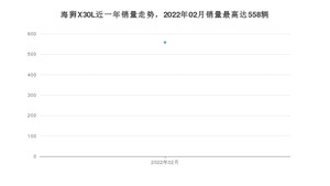 2022年2月金杯海狮X30L销量怎么样？ 在5-10万中排名怎么样？