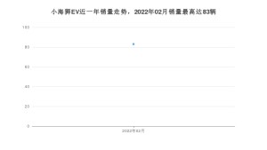 2022年2月SRM鑫源小海狮EV销量数据发布 共卖了83台