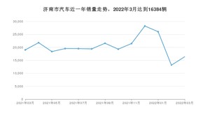 济南市3月汽车销量统计 Model Y排名第一(2022年)