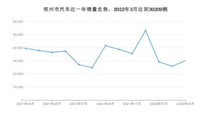 郑州市3月汽车销量数据发布 Model Y排名第一(2022年)