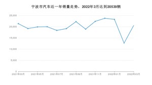 3月宁波市汽车销量数据统计 Model Y排名第一(2022年)