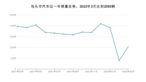 包头市3月汽车销量数据发布 福瑞迪排名第一(2022年)