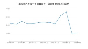 3月通辽市汽车销量情况如何? 桑塔纳排名第一(2022年)