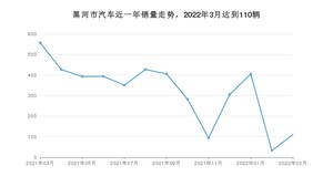 黑河市3月汽车销量统计 捷达VA3排名第一(2022年)