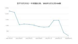 四平市3月汽车销量数据发布 迈腾GTE插电混动排名第一(2022年)