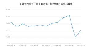 清远市3月汽车销量数据发布 轩逸排名第一(2022年)