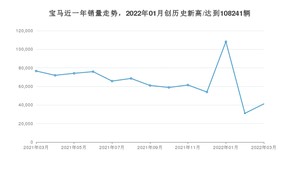 宝马 3月份销量怎么样? 众车网权威发布(2022年)