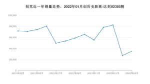 3月别克销量情况如何? 众车网权威发布(2022年)