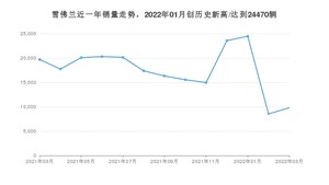 雪佛兰销量3月份怎么样? 众车网权威发布(2022年)