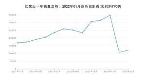 3月红旗销量情况如何? 众车网权威发布(2022年)