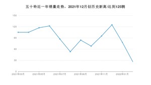 3月五十铃销量情况如何? 众车网权威发布(2022年)