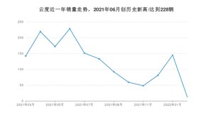 3月云度销量情况如何? 众车网权威发布(2022年)