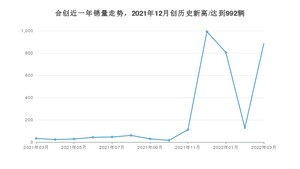 3月合创销量怎么样? 众车网权威发布(2022年)