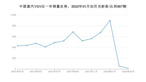 中国重汽VGV销量3月份怎么样? 众车网权威发布(2022年)