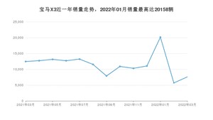 2022年3月宝马X3销量数据发布 共卖了7594台
