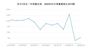 2022年3月宝马7系销量如何？ 在大型车车型中排名怎么样？