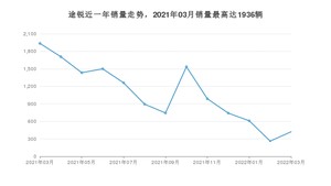 2022年3月大众途锐销量怎么样？ 在70-100万中排名怎么样？