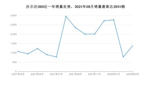 2022年3月沃尔沃S90销量数据发布 共卖了1392台