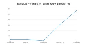 2022年3月蔚来ET7销量数据发布 共卖了57台