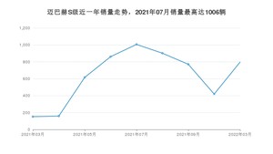 2022年3月奔驰迈巴赫S级销量怎么样？ 在中排名怎么样？