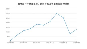 2022年3月大众揽境销量数据发布 共卖了1285台