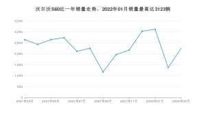2022年3月沃尔沃S60销量怎么样？ 在30-35万中排名怎么样？