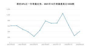 2022年3月捷豹XFL销量如何？ 在中大型车车型中排名怎么样？