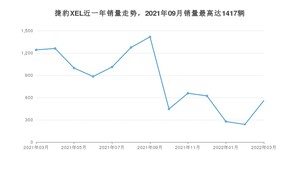 2022年3月捷豹XEL销量多少？ 在英系车中排名怎么样？