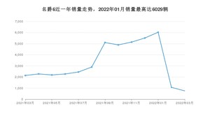 2022年3月名爵6销量数据发布 共卖了753台